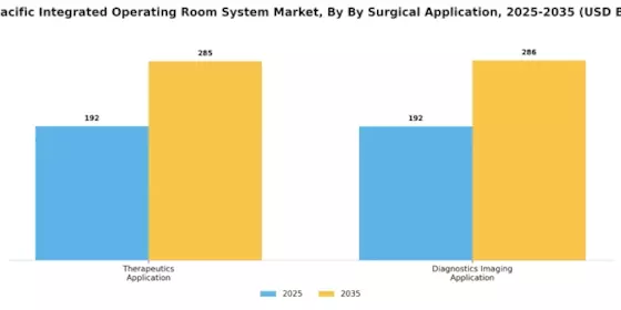Asia-Pacific Integrated Operating Room Systems Market Segment Image 1