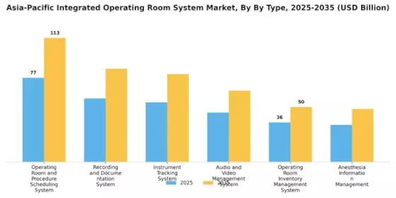 Asia-Pacific Integrated Operating Room Systems Market Segment Image 2