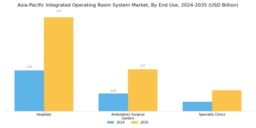 Asia-Pacific Integrated Operating Room Systems Market Segment Image 1
