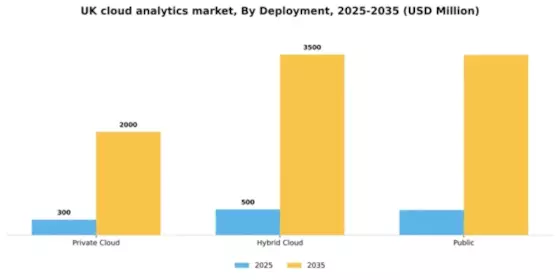 UK Cloud Analytics Market Segment Image 0