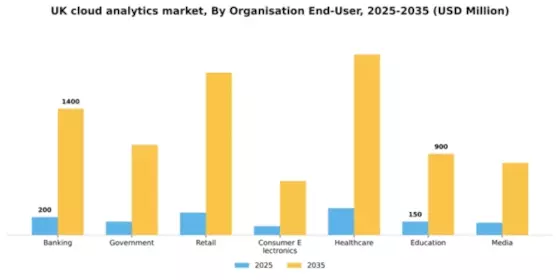 UK Cloud Analytics Market Segment Image 1