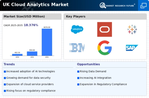 UK Cloud Analytics Market Infographic