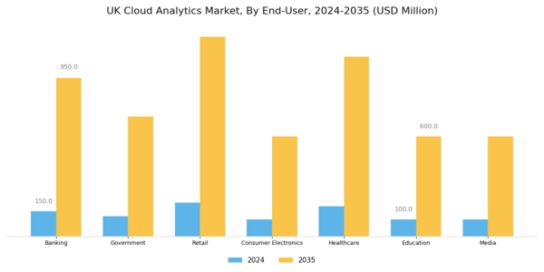 UK Cloud Analytics Market Segment Image 2