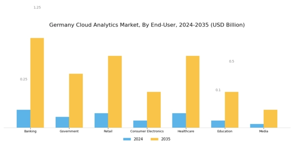 Germany Cloud Analytics Market Segment Image 2