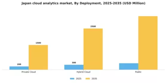 Japan Cloud Analytics Market Segment Image 0