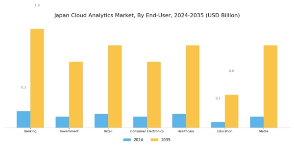 Japan Cloud Analytics Market Segment Image 2