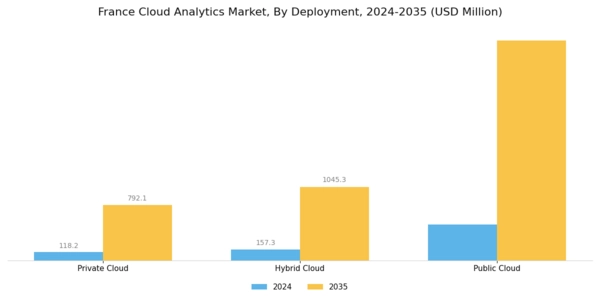 France Cloud Analytics Market Segment Image 0