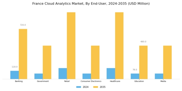 France Cloud Analytics Market Segment Image 2