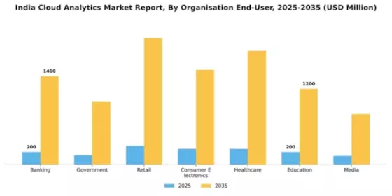 India Cloud Analytics Market Segment Image 1
