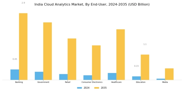 India Cloud Analytics Market Segment Image 2