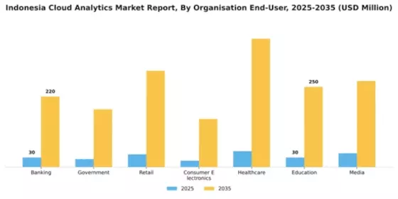 Indonesia Cloud Analytics Market Segment Image 1