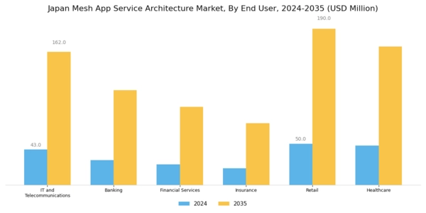 Japan Mesh App Service Architecture Market Segment Image 2