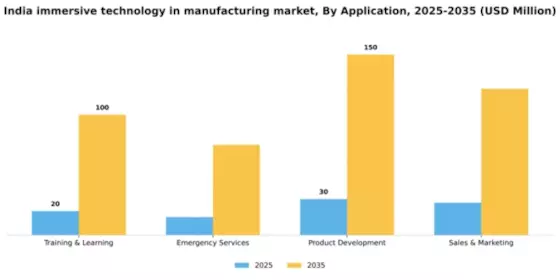 India Immersive Technology in Manufacturing Market Segment Image 0