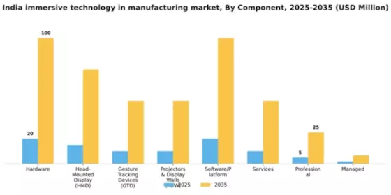 India Immersive Technology in Manufacturing Market Segment Image 1