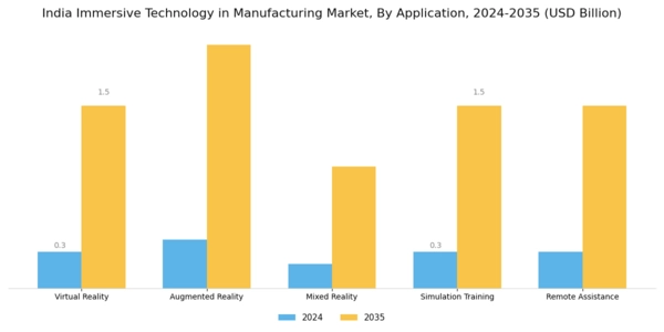 India Immersive Technology in Manufacturing Market Segment Image 0