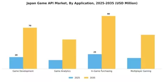 Japan Game Api Market Segment Image 0