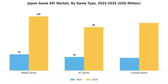 Japan Game Api Market Segment Image 3