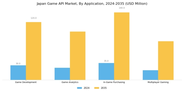 Japan Game Api Market Segment Image 0