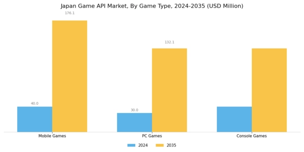 Japan Game Api Market Segment Image 2