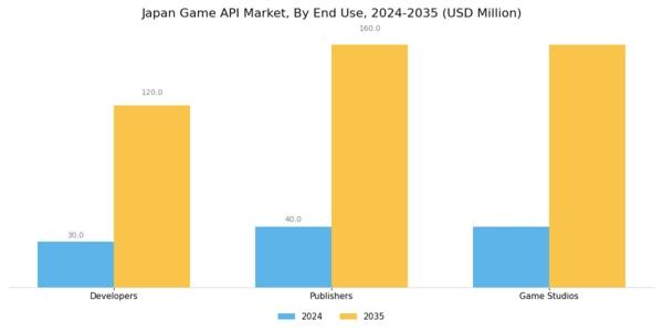 Japan Game Api Market Segment Image 3