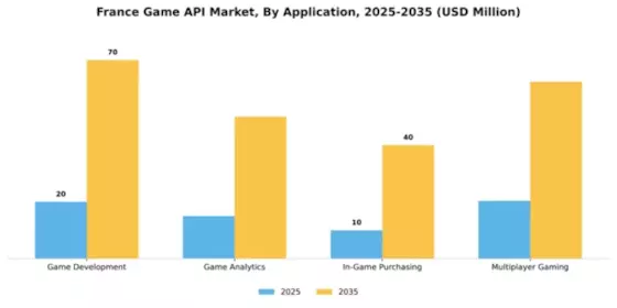 France Game Api Market Segment Image 0