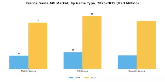 France Game Api Market Segment Image 3