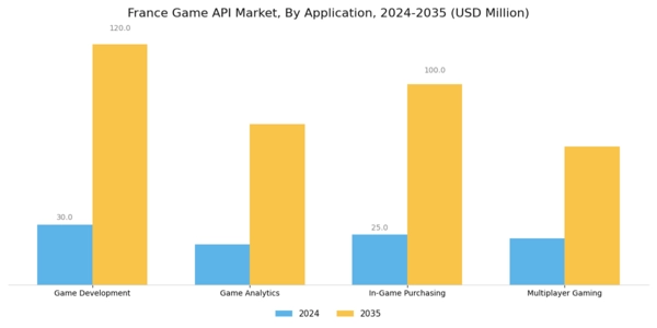 France Game Api Market Segment Image 0
