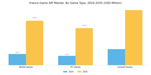 France Game Api Market Segment Image 2