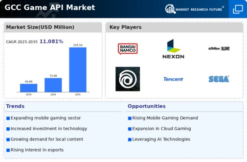 GCC Game Api Market Infographic