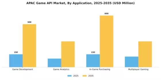 APAC Game Api Market Segment Image 0