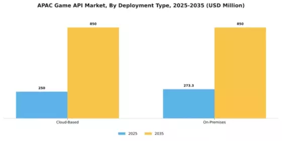 APAC Game Api Market Segment Image 1