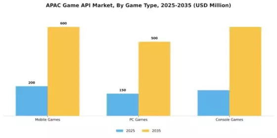 APAC Game Api Market Segment Image 3