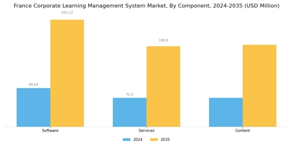 France Corporate Learning Management System Market Segment Image 2