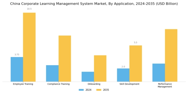 China Corporate Learning Management System Market Segment Image 0