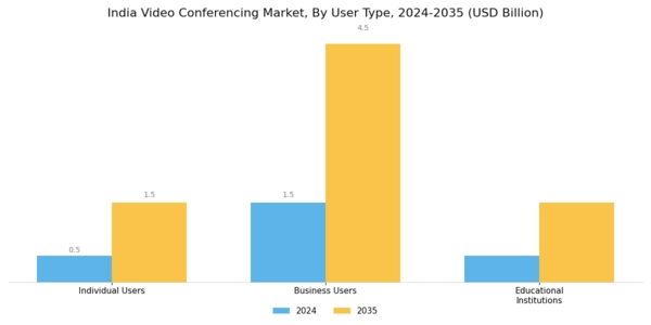 India Video Conferencing Market Segment Image 4