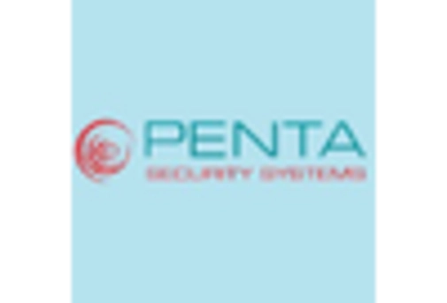 South Korea Cognitive Security Market key player