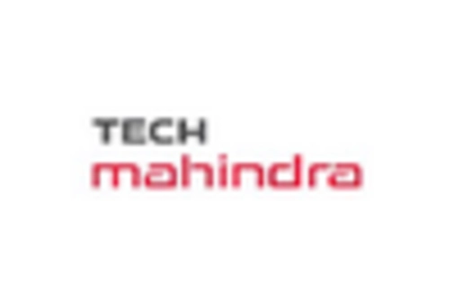 India Cognitive Security Market key player