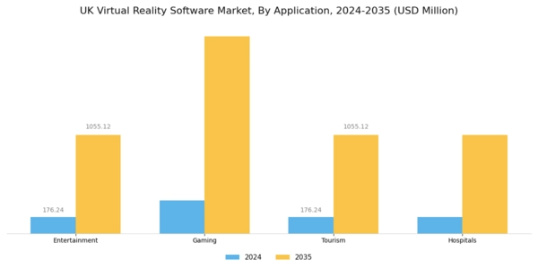 UK Virtual Reality Software Market Segment Image 2