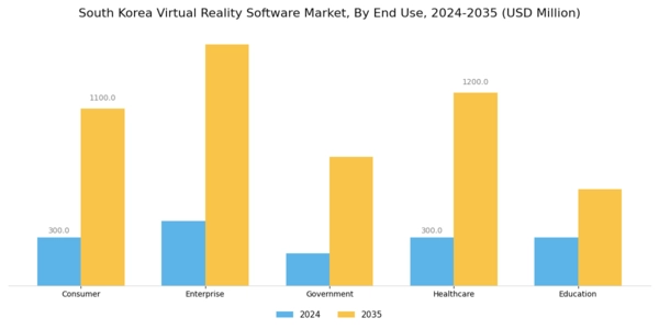 South Korea Virtual Reality Software Market Segment Image 1