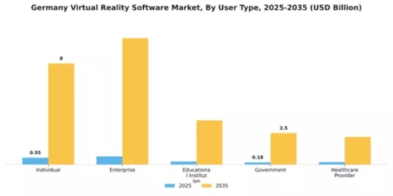 Germany Virtual Reality Software Market Segment Image 3