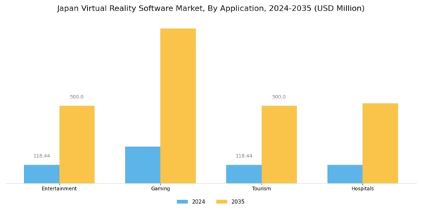 Japan Virtual Reality Software Market Segment Image 2