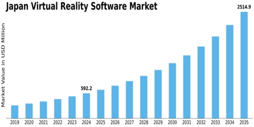 Japan Virtual Reality Software Market Size