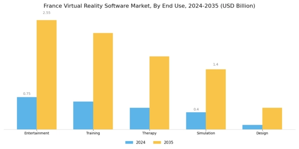 France Virtual Reality Software Market Segment Image 1