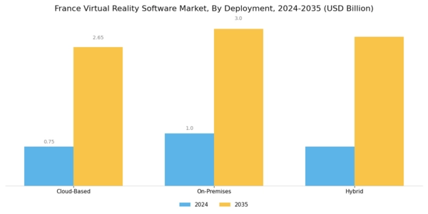 France Virtual Reality Software Market Segment Image 3