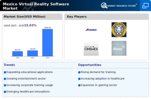 Mexico Virtual Reality Software Market Infographic