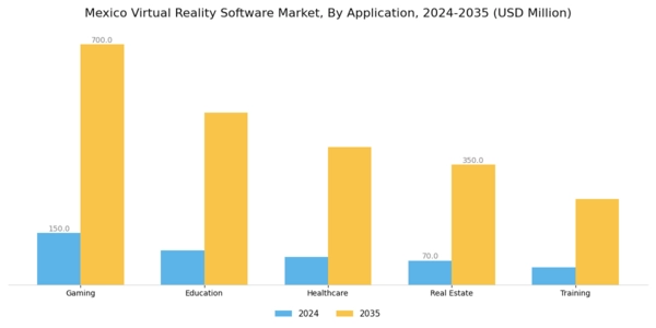 Mexico Virtual Reality Software Market Segment Image 0