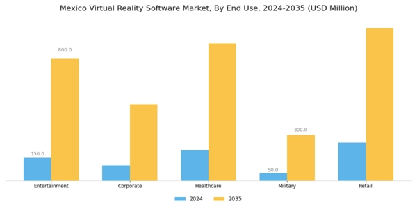 Mexico Virtual Reality Software Market Segment Image 1