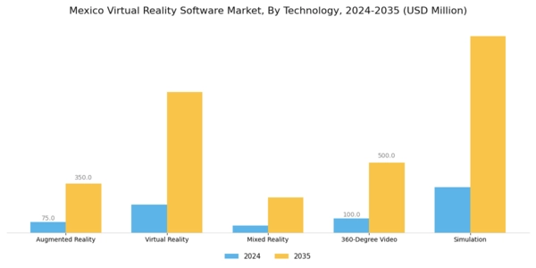Mexico Virtual Reality Software Market Segment Image 2