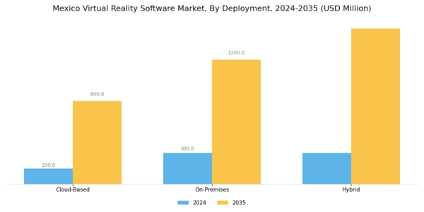 Mexico Virtual Reality Software Market Segment Image 3