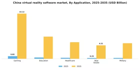 China Virtual Reality Software Market Segment Image 0